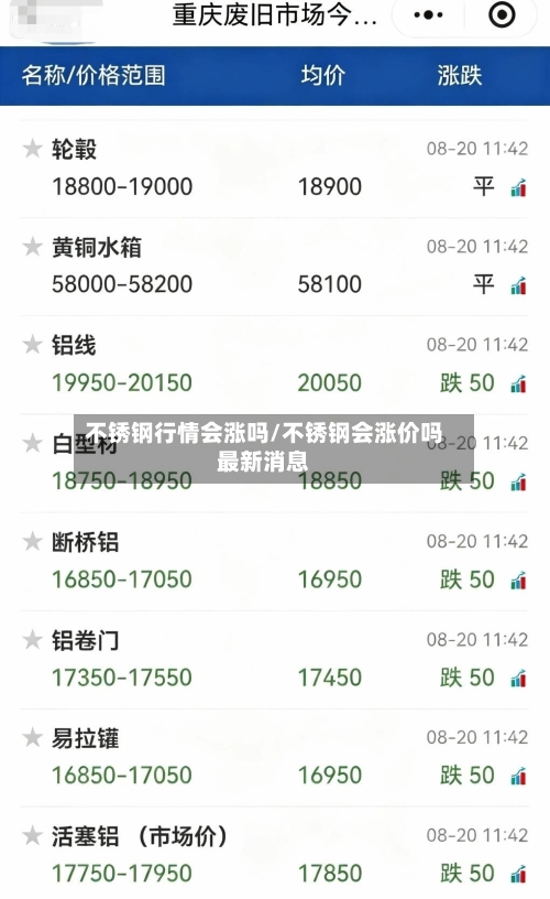 不锈钢行情会涨吗/不锈钢会涨价吗最新消息-第3张图片