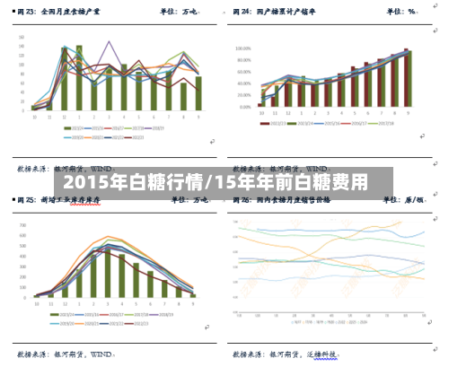 2015年白糖行情/15年年前白糖费用
