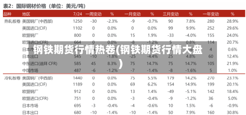 钢铁期货行情热卷(钢铁期货行情大盘)-第2张图片