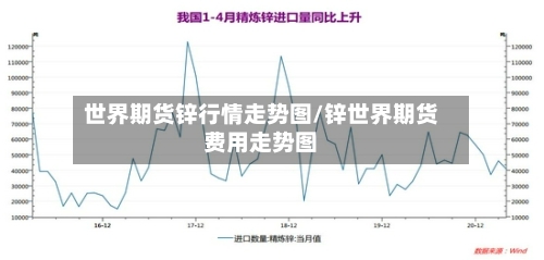 世界期货锌行情走势图/锌世界期货费用走势图-第2张图片