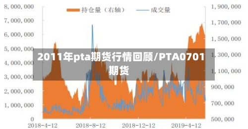 2011年pta期货行情回顾/PTA0701期货-第3张图片