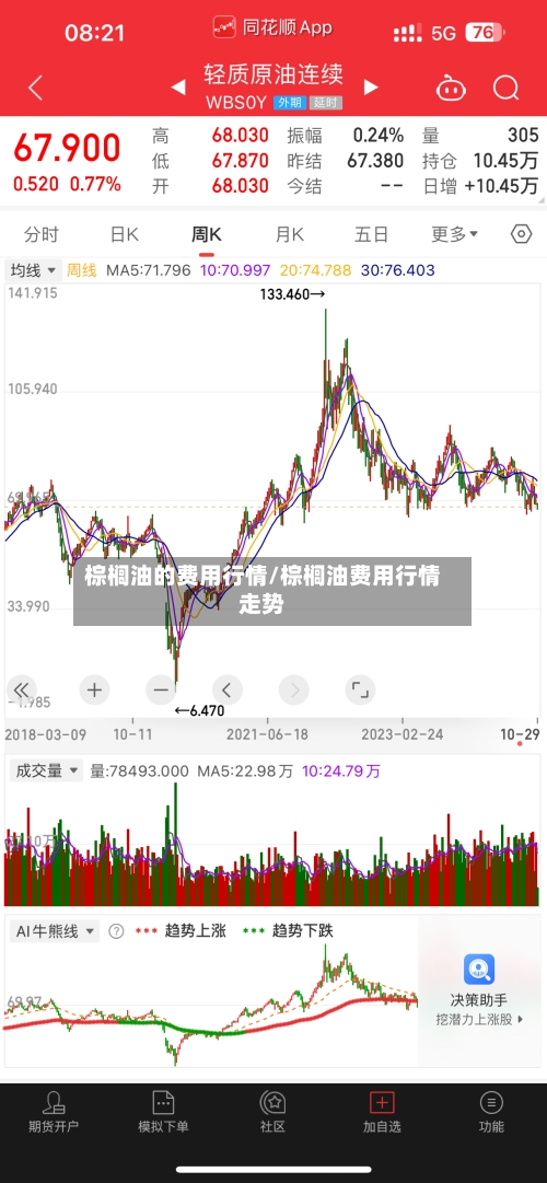 棕榈油的费用行情/棕榈油费用行情走势-第2张图片