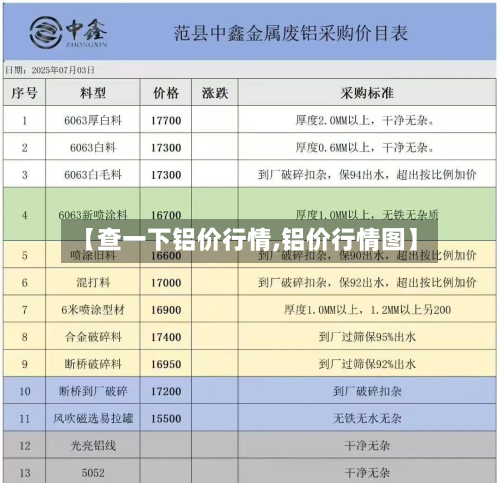 【查一下铝价行情,铝价行情图】-第3张图片