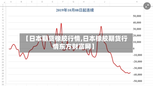 【日本期货橡胶行情,日本橡胶期货行情东方财富网】-第2张图片