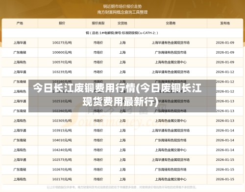 今日长江废铜费用行情(今日废铜长江现货费用最新行)-第2张图片
