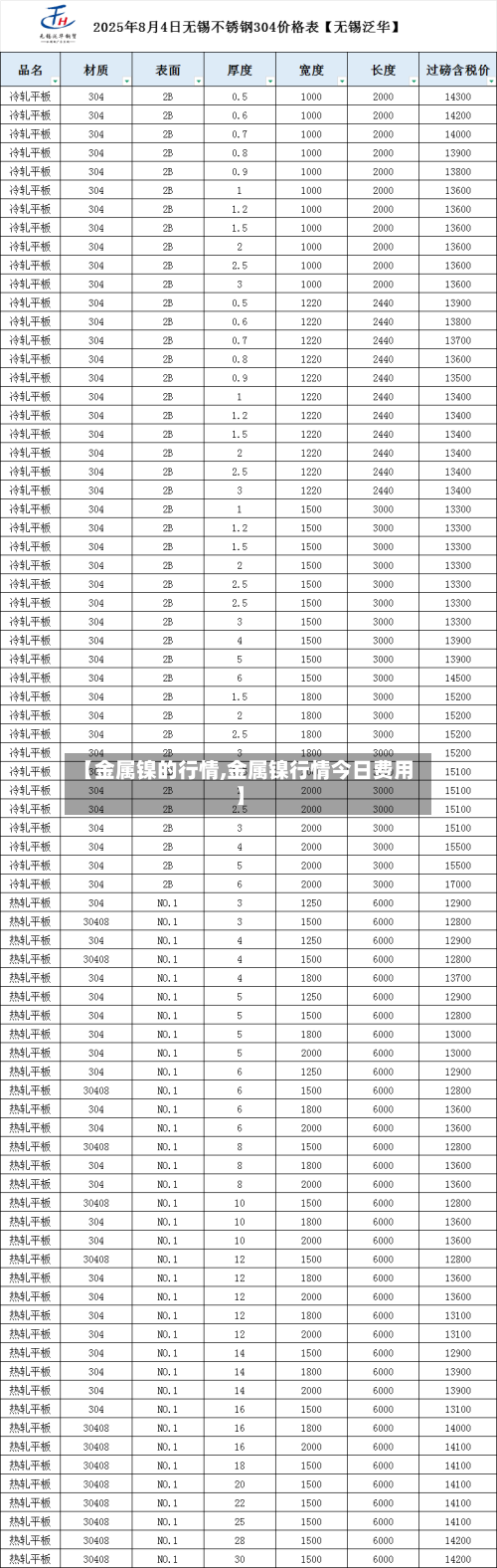 【金属镍的行情,金属镍行情今日费用】