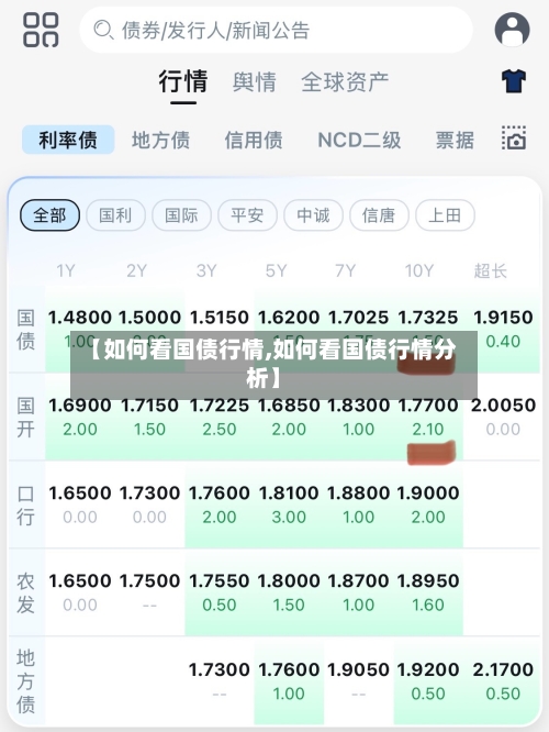 【如何看国债行情,如何看国债行情分析】-第2张图片