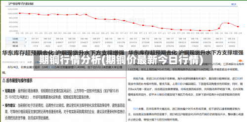 期铜行情分析(期铜价最新今日行情)-第2张图片