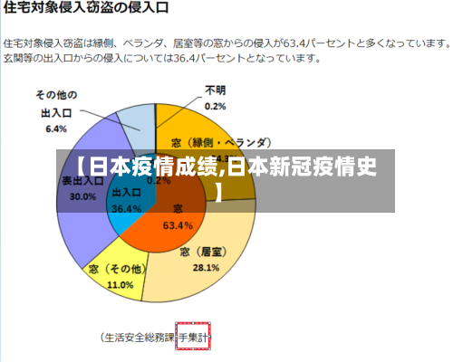 【日本疫情成绩,日本新冠疫情史】