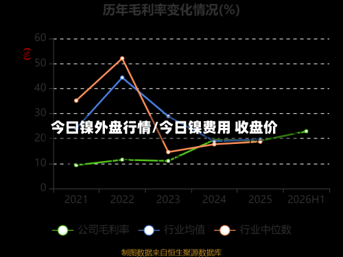 今曰镍外盘行情/今日镍费用 收盘价