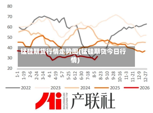 锰硅期货行情走势图(锰硅期货今日行情)
