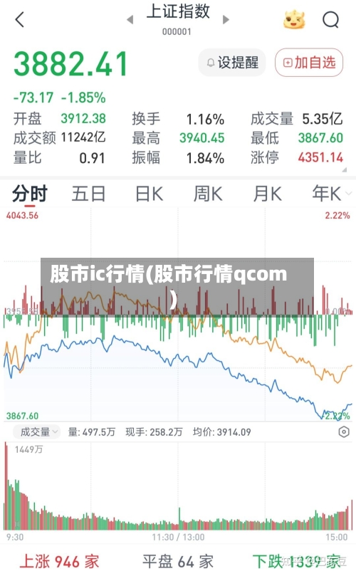 股市ic行情(股市行情qcom)