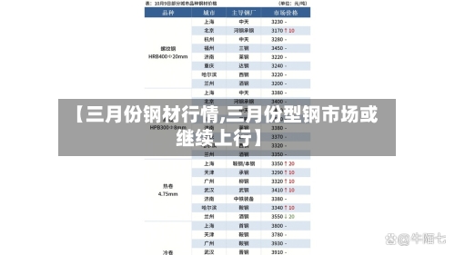 【三月份钢材行情,三月份型钢市场或继续上行】