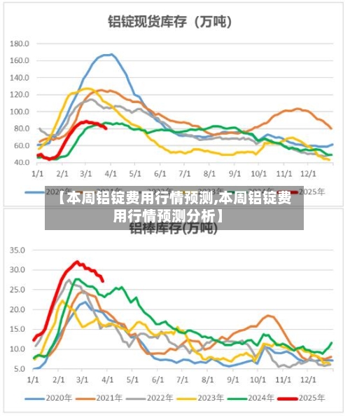 【本周铝锭费用行情预测,本周铝锭费用行情预测分析】