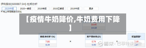 【疫情牛奶降价,牛奶费用下降】