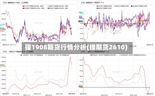镍1908期货行情分析(镍期货2610)