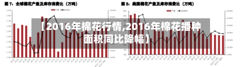 【2016年棉花行情,2016年棉花播种面积同比降幅】