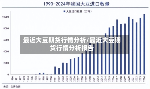 最近大豆期货行情分析/最近大豆期货行情分析报告