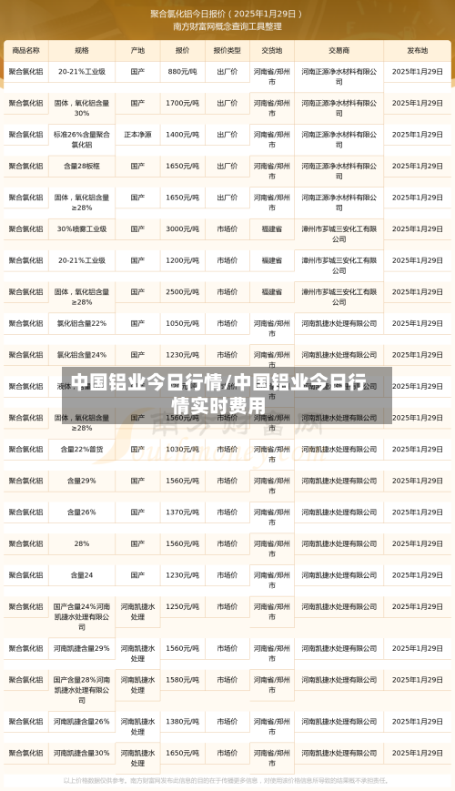 中国铝业今日行情/中国铝业今日行情实时费用