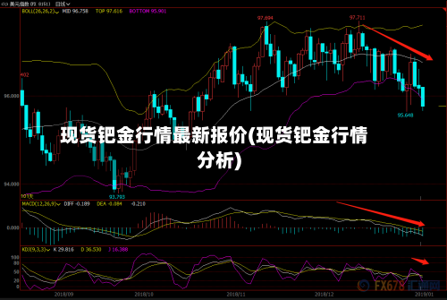 现货钯金行情最新报价(现货钯金行情分析)-第3张图片