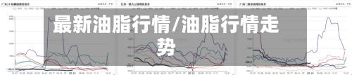 最新油脂行情/油脂行情走势-第2张图片