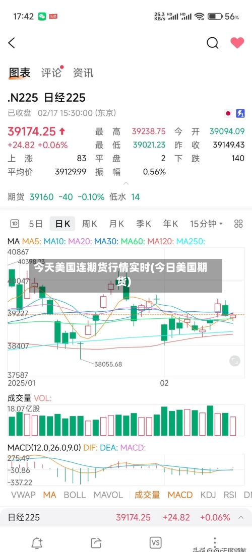 今天美国连期货行情实时(今日美国期货)