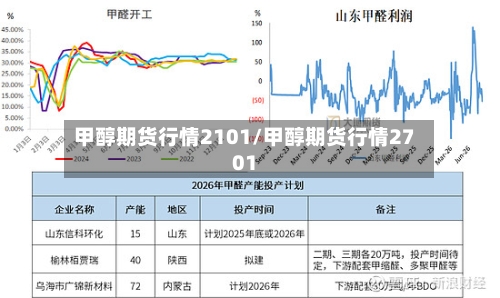 甲醇期货行情2101/甲醇期货行情2701
