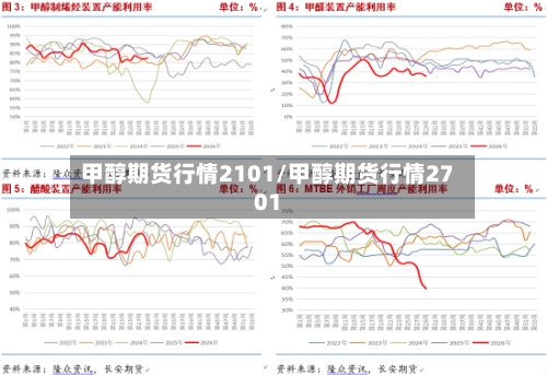 甲醇期货行情2101/甲醇期货行情2701-第2张图片