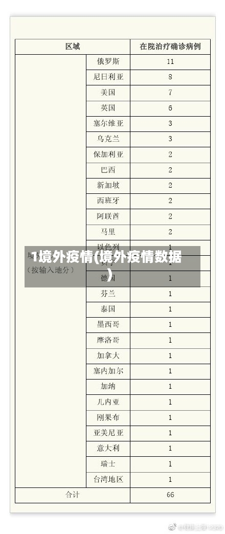 1境外疫情(境外疫情数据)