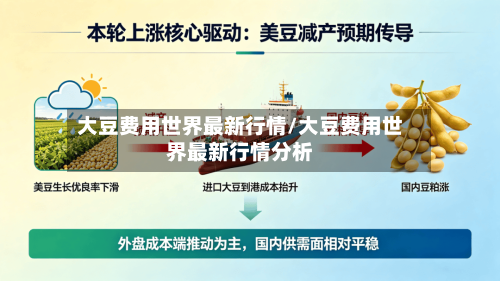 大豆费用世界最新行情/大豆费用世界最新行情分析