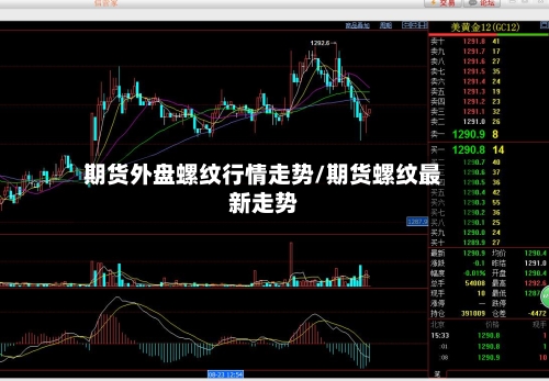 期货外盘螺纹行情走势/期货螺纹最新走势-第3张图片