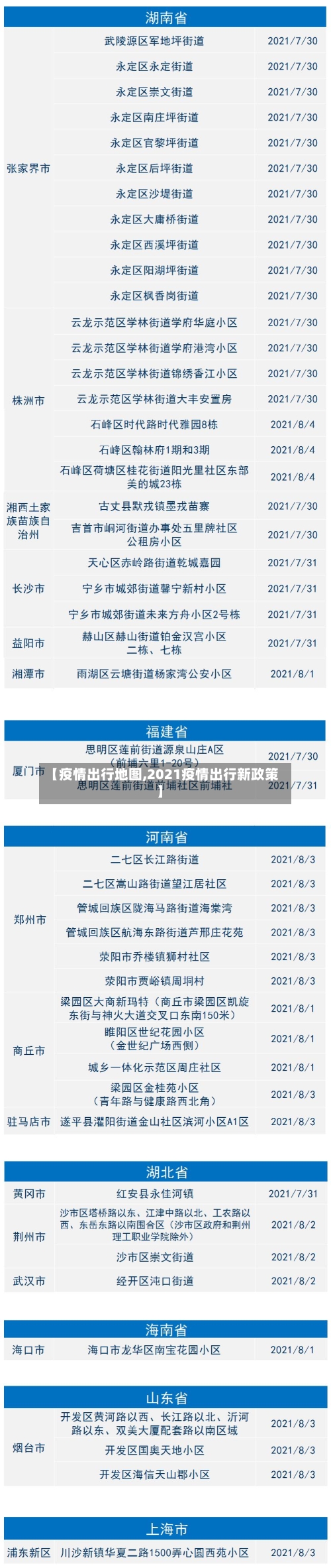 【疫情出行地图,2021疫情出行新政策】