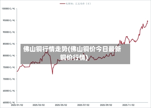 佛山铜行情走势(佛山铜价今日最新铜价行情)