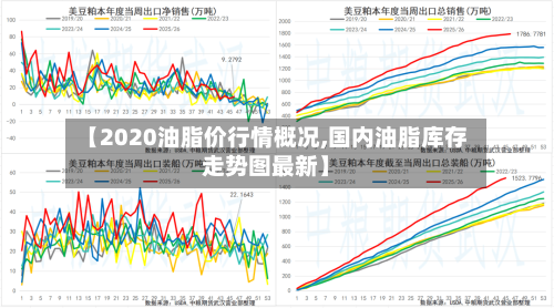 【2020油脂价行情概况,国内油脂库存走势图最新】