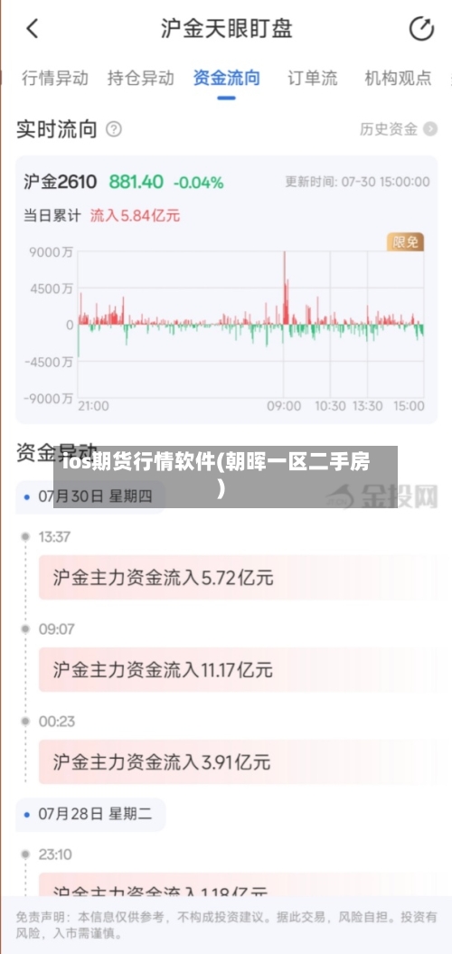 ios期货行情软件(朝晖一区二手房)