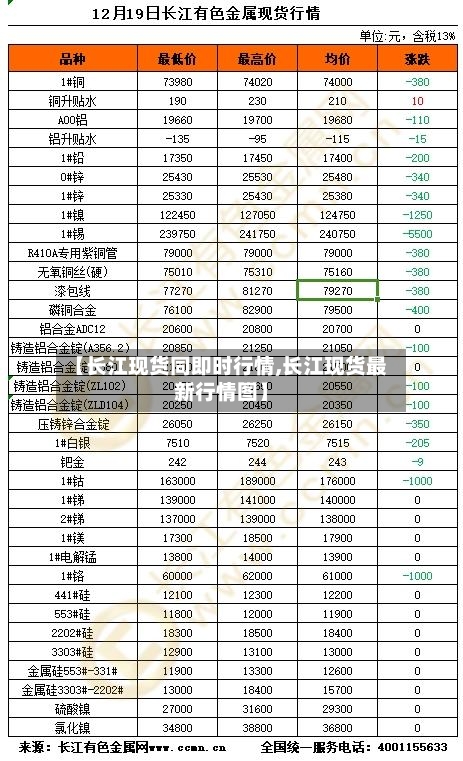 【长江现货同即时行情,长江现货最新行情图】-第2张图片