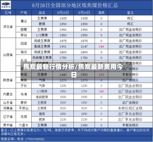 焦炭最新行情分析/焦炭最新费用今日