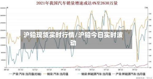 沪铅现货实时行情/沪铅今日实时波动-第3张图片