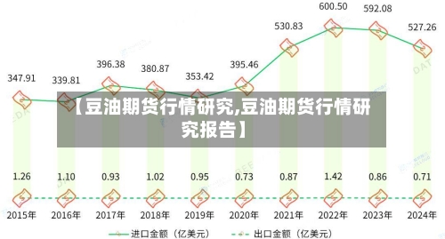【豆油期货行情研究,豆油期货行情研究报告】-第2张图片
