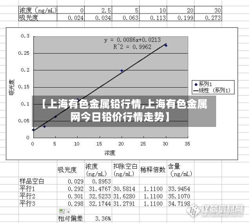 【上海有色金属铅行情,上海有色金属网今日铅价行情走势】-第2张图片
