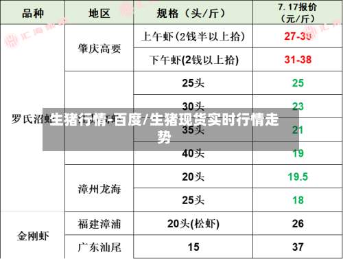 生猪行情-百度/生猪现货实时行情走势