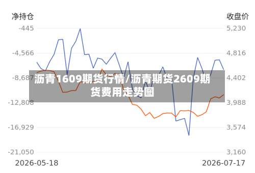 沥青1609期货行情/沥青期货2609期货费用走势图-第2张图片