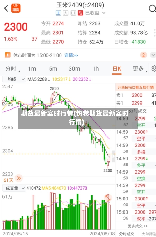 期货最新实时行情(热卷期货最新实时行情)-第3张图片