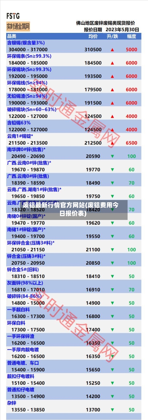 废铝最新行情官方网站(废铝费用今日报价表)-第2张图片