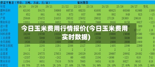 今日玉米费用行情报价(今日玉米费用实时数据)-第2张图片