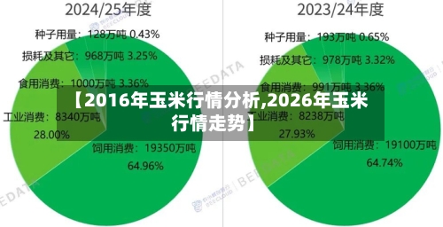 【2016年玉米行情分析,2026年玉米行情走势】