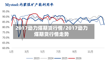 2017动力煤期货行情/2017动力煤期货行情走势-第2张图片