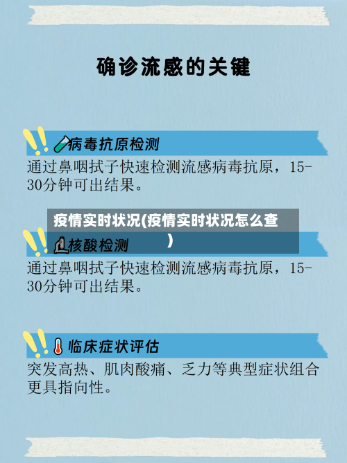 疫情实时状况(疫情实时状况怎么查)-第2张图片