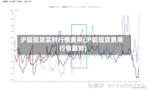 沪铜现货实时行情费用(沪铜现货费用行情最新)
