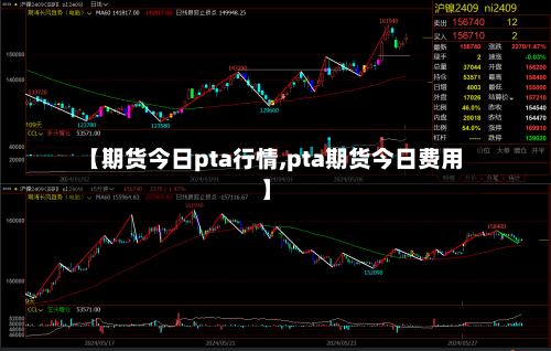 【期货今日pta行情,pta期货今日费用】